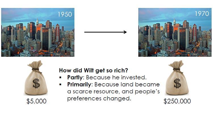 Property prices