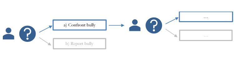 A bully