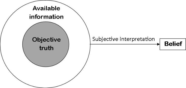 A thought diagram