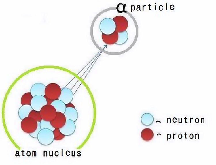 alpha particle alpha particle