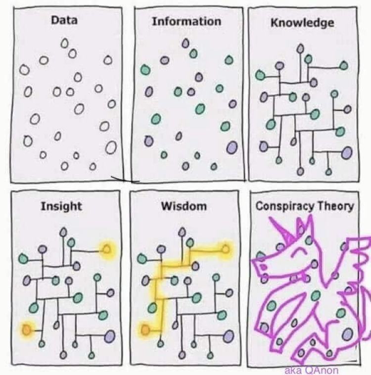 Connecting the dots